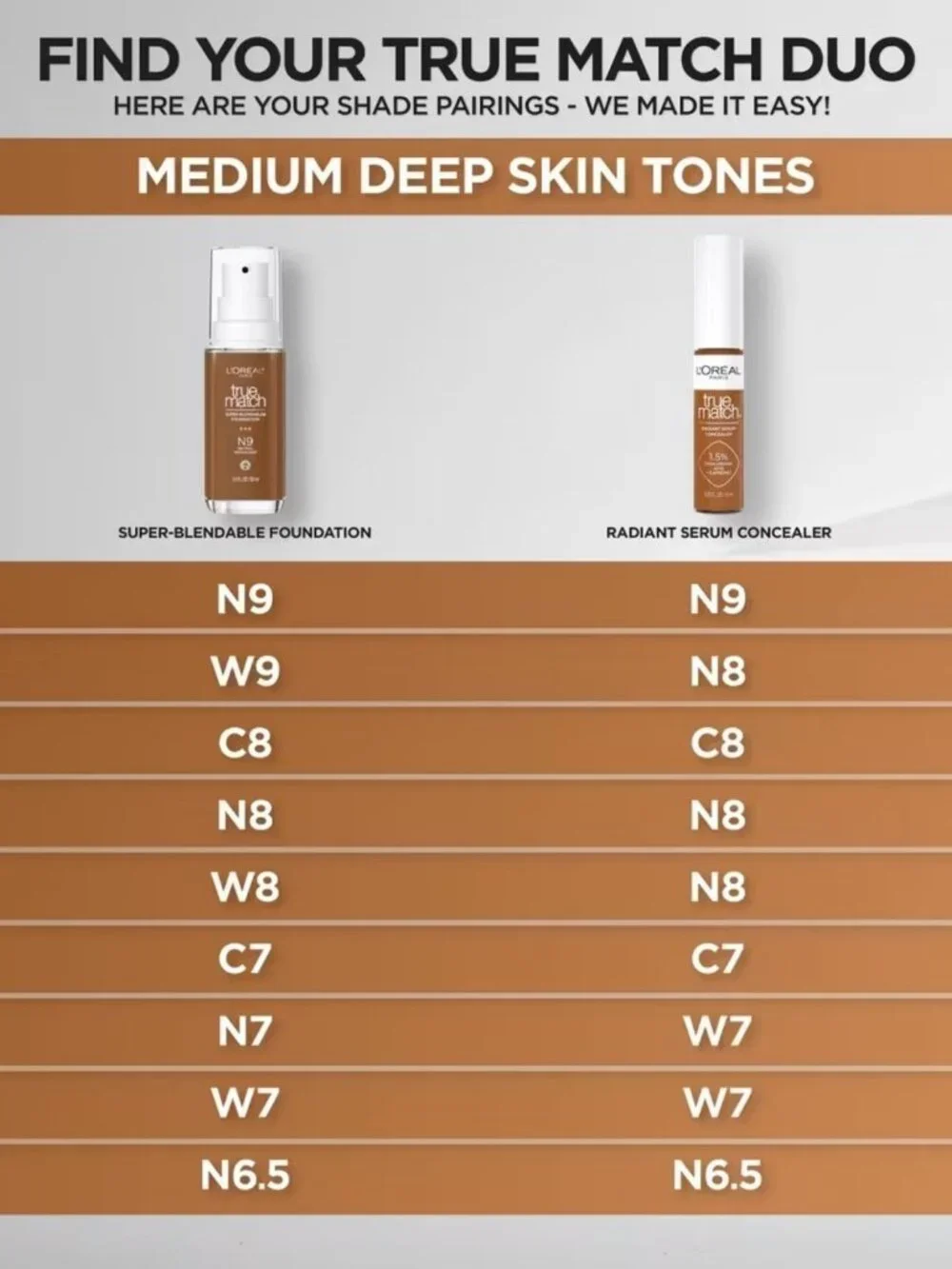 LOreal True Match Radiant Serum Concealer C8 Medium Deep Hyaluronic New